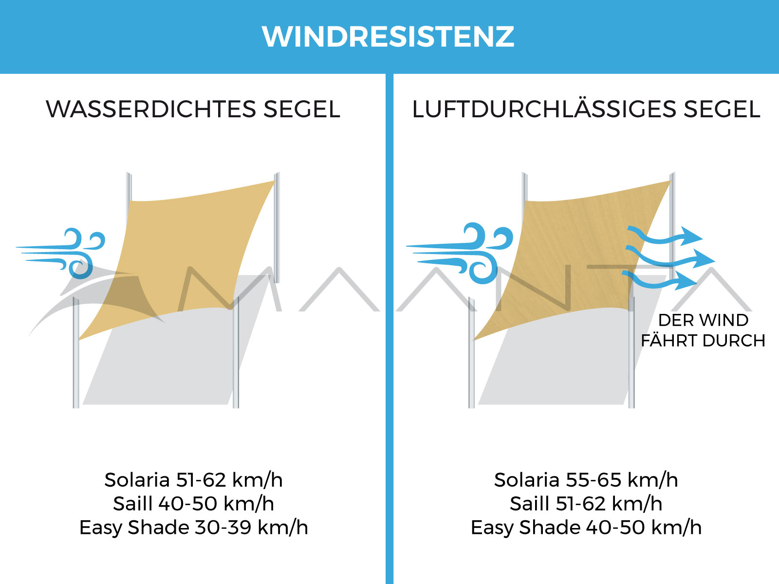 sonnensegel bei wind